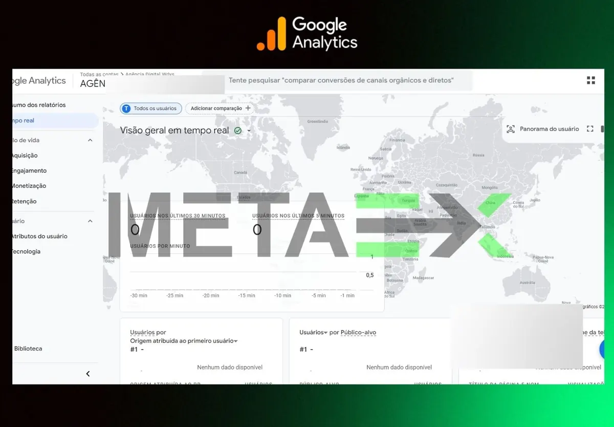 Google Analytics - Captura e Análise de Dados
