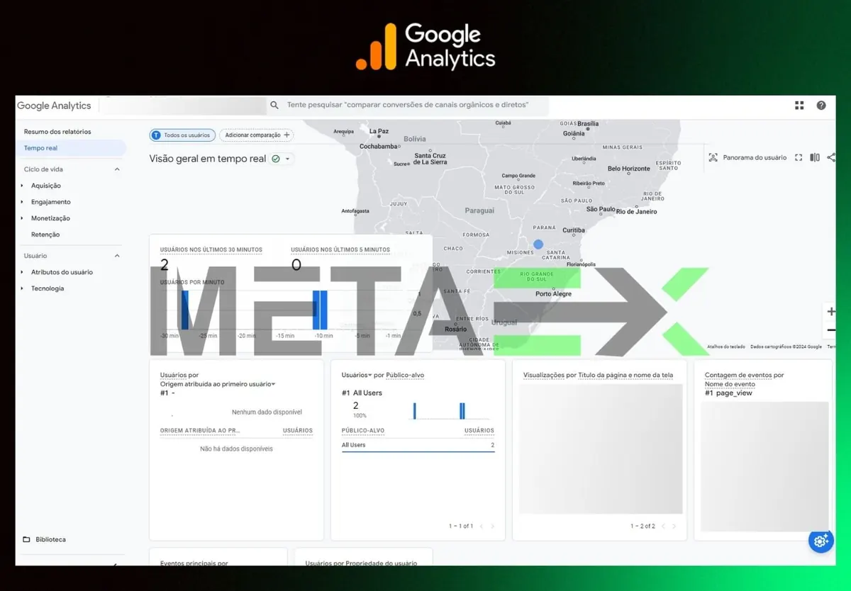 Google Analytics - Captura e Análise de Dados