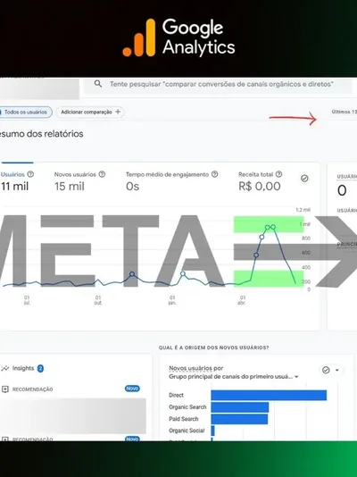 Google Analytics - Captura e Análise de Dados