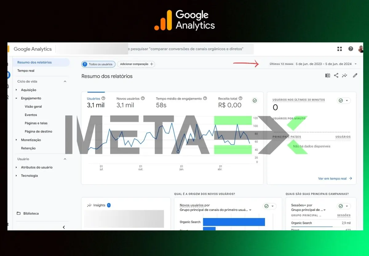 Google Analytics – Captura e Análise de Dados