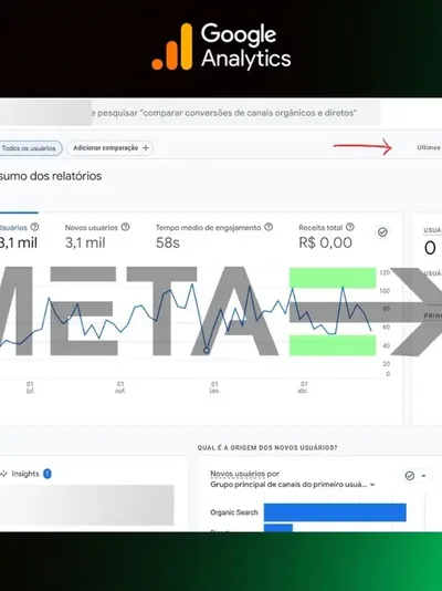 Google Analytics – Captura e Análise de Dados