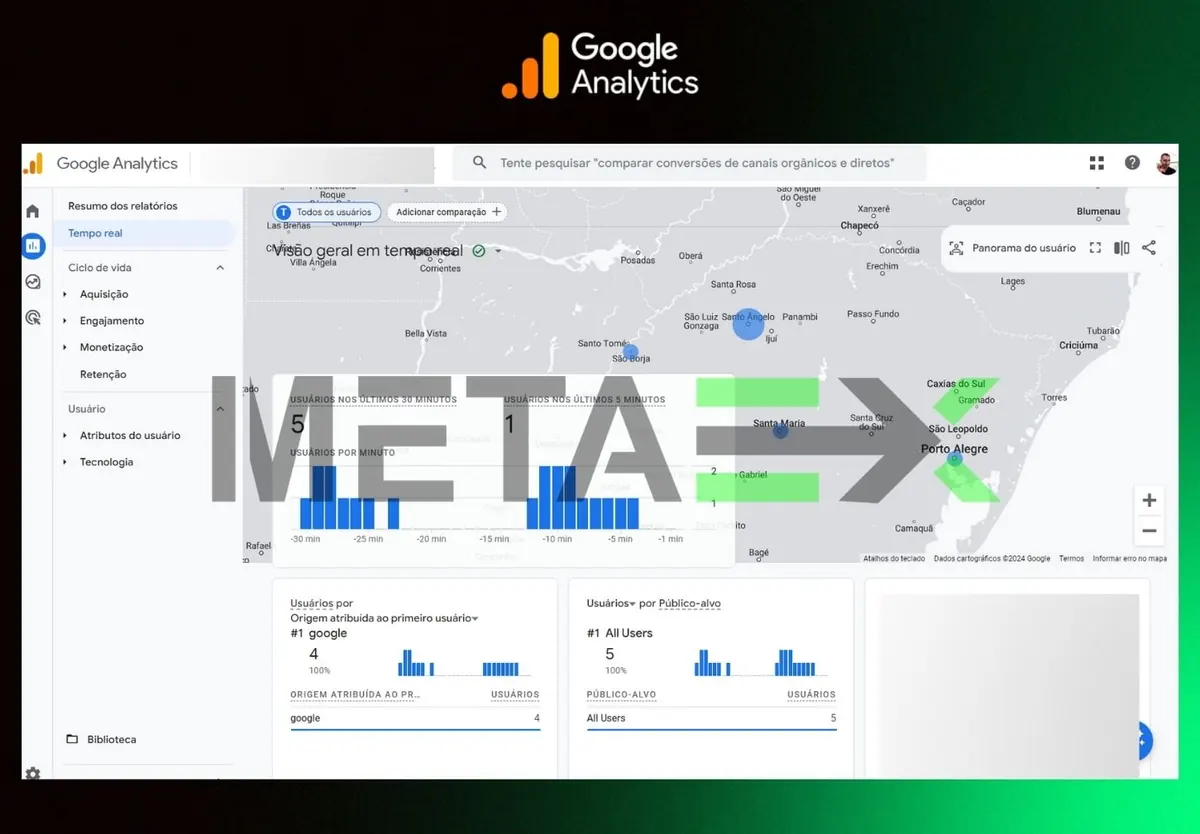 Google Analytics - Captura e Análise de Dados