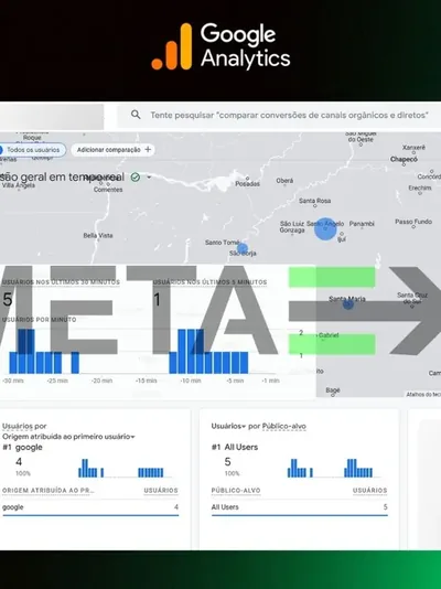 Google Analytics - Captura e Análise de Dados