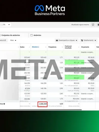 Investimento Facebook Ads - R$ 91.503,65 - Junho 2024
