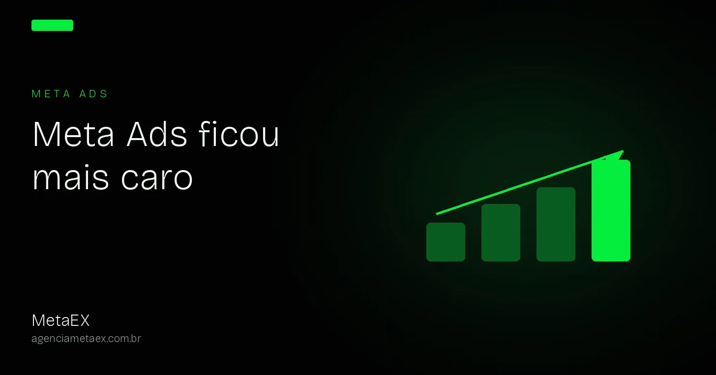 Meta Ads ficou mais caro em 2026: calcule quanto isso pesa na sua verba
