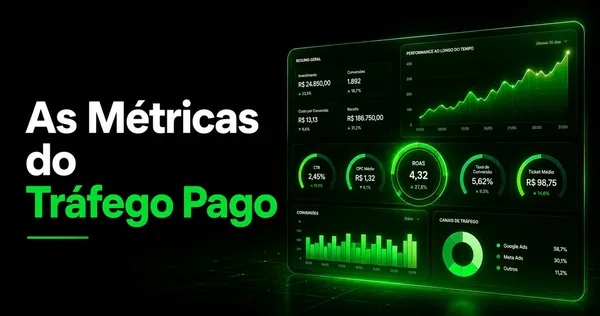CPC, CPM, CPA e CTR: o guia das métricas de tráfego pago